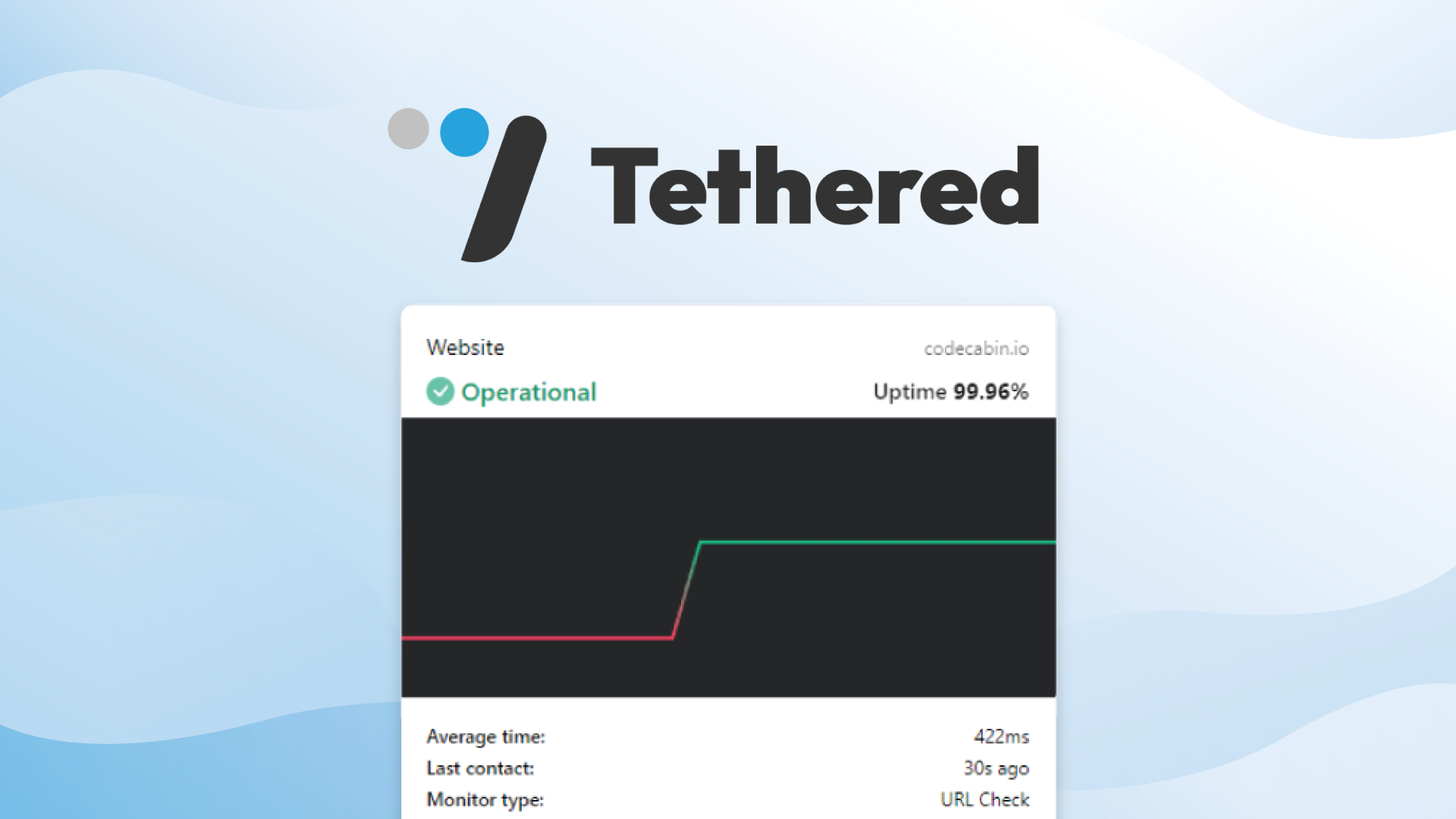 Tethered