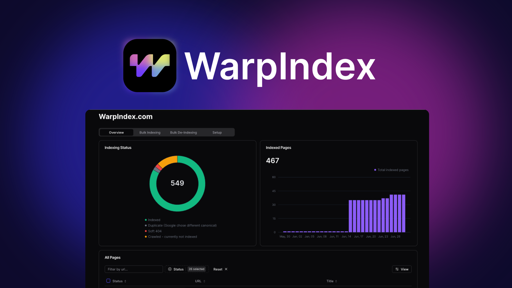 WarpIndex