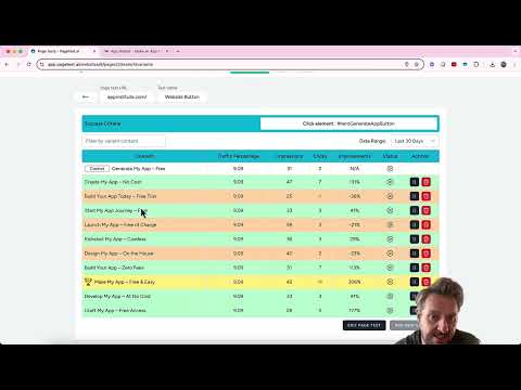 Inside PageTest.AI: Live A/B Test Dashboard, Winning Variants & Optimization Insights